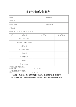 2025年新版有限空间作业审批表