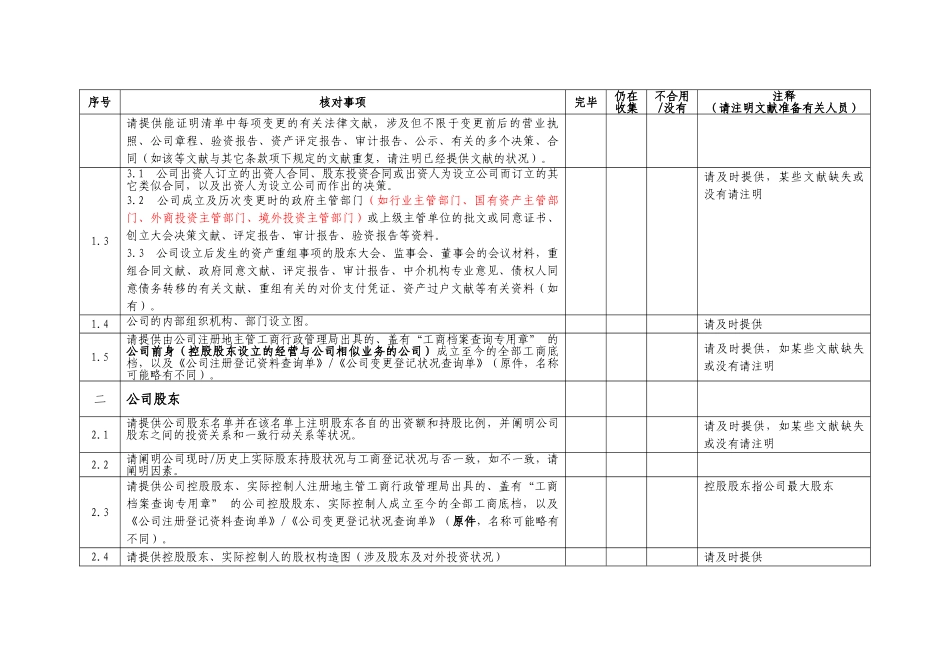 2025年尽职调查资料清单_第2页