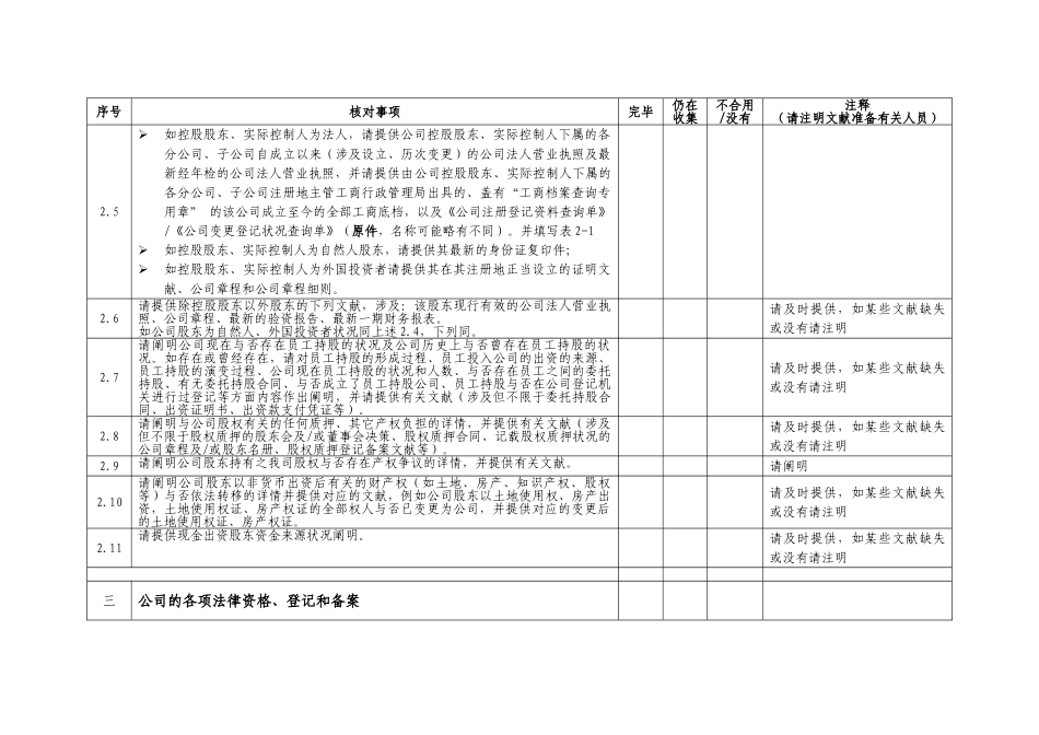 2025年尽职调查资料清单_第3页
