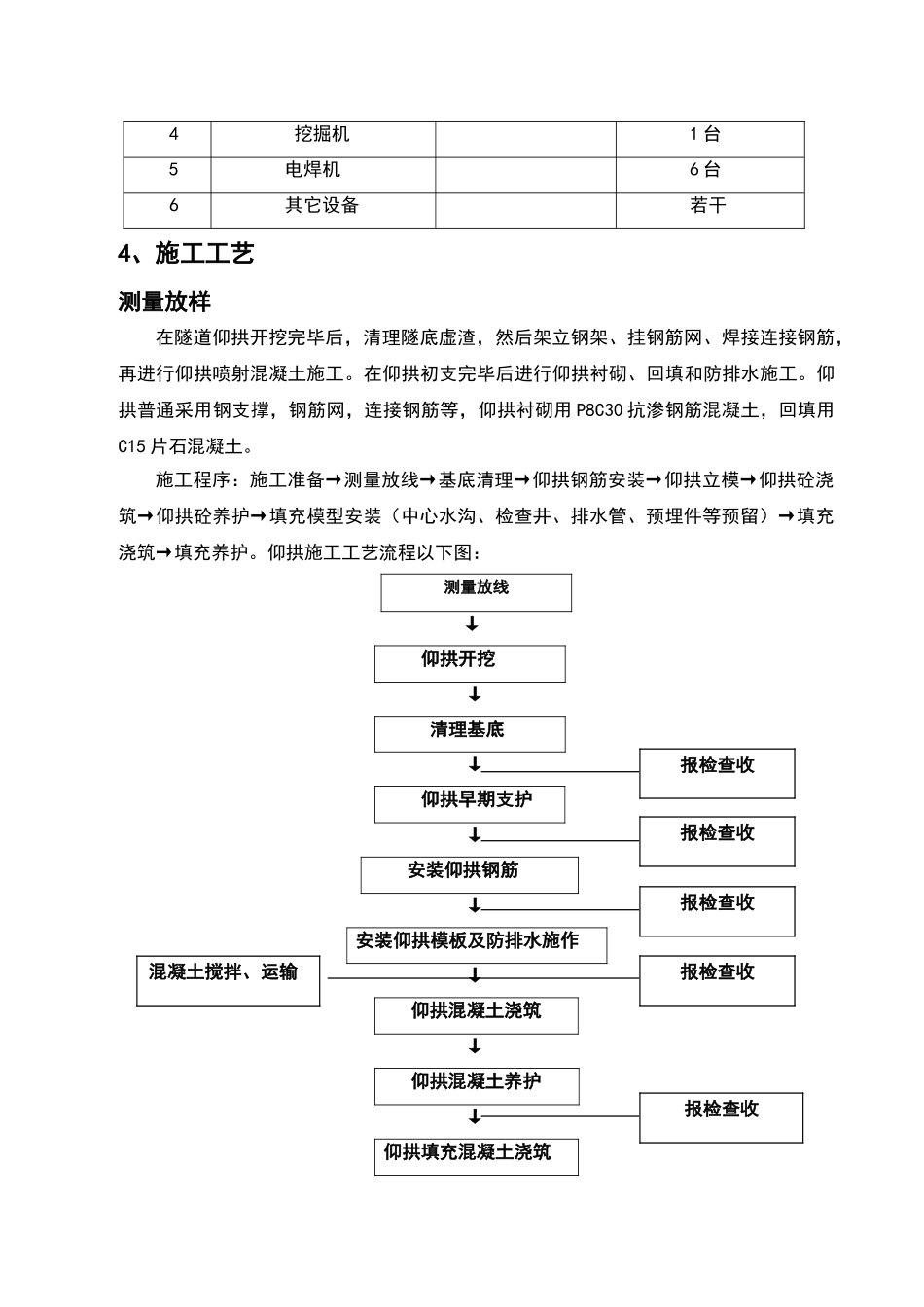 2025年仰拱施工总结_第2页