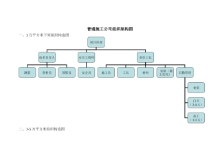 2025年施工企业组织架构图