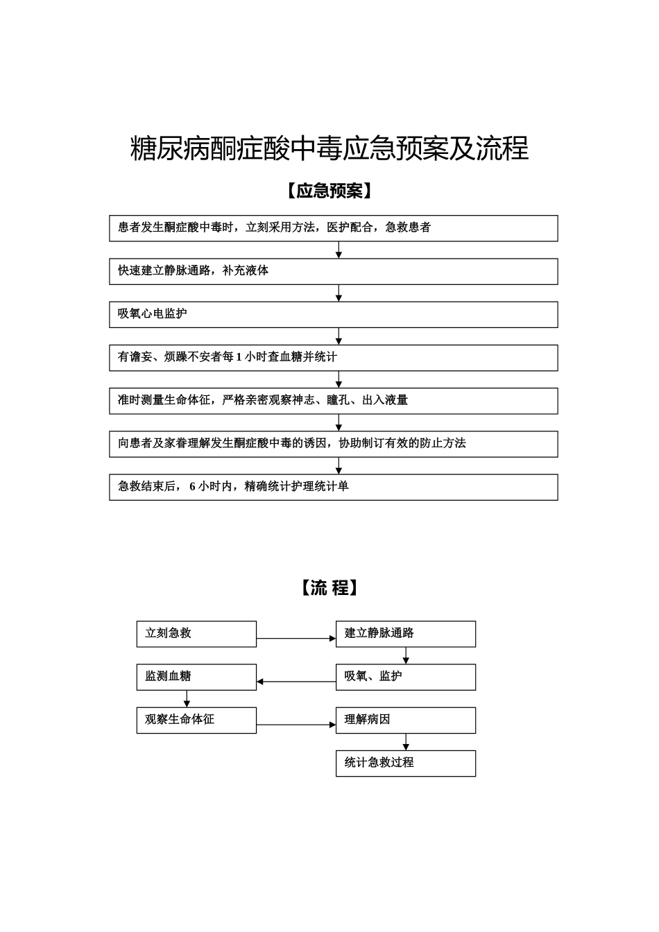 2025年低血糖抢救流程_第2页