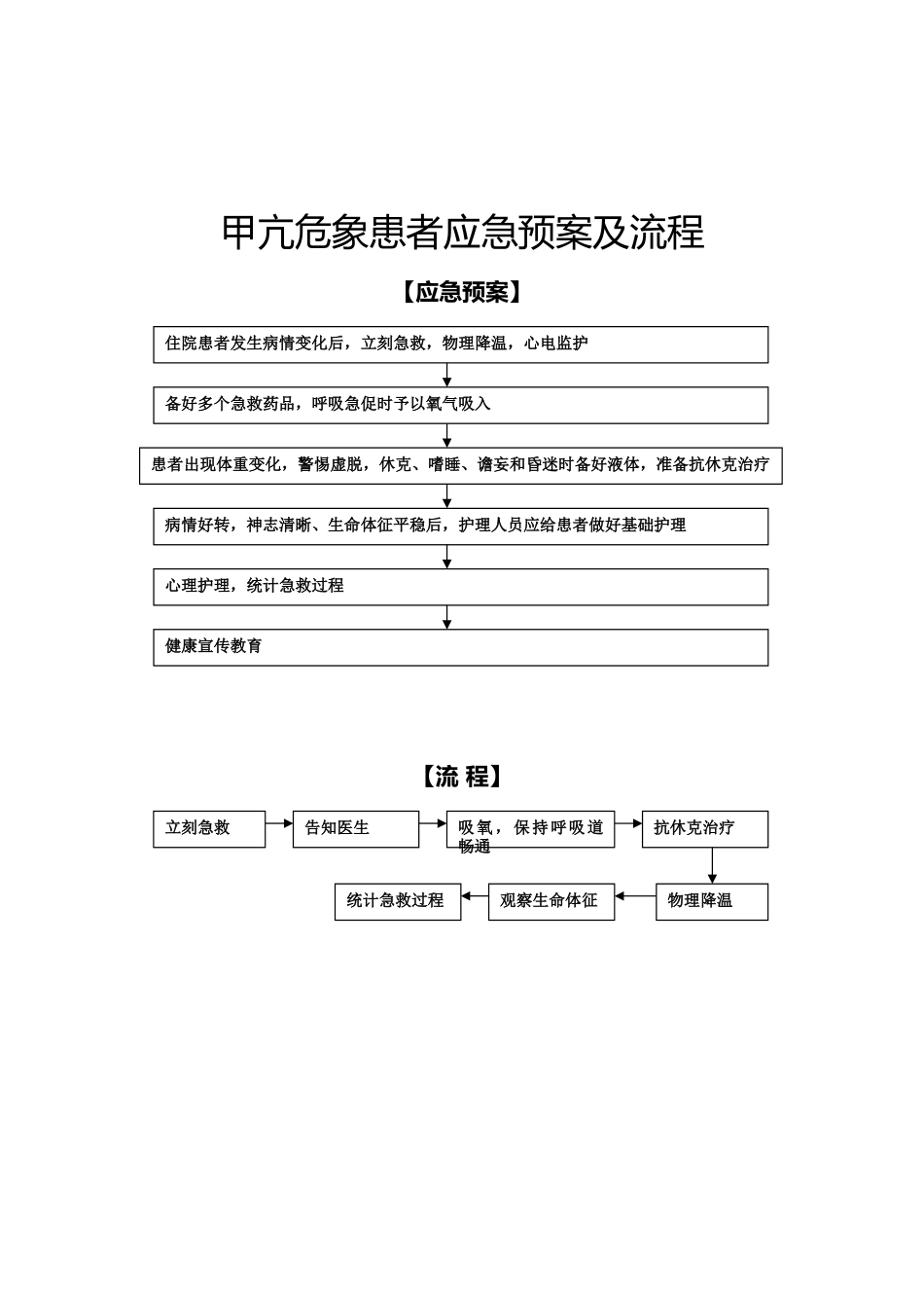2025年低血糖抢救流程_第3页