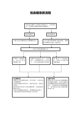 2025年低血糖抢救流程