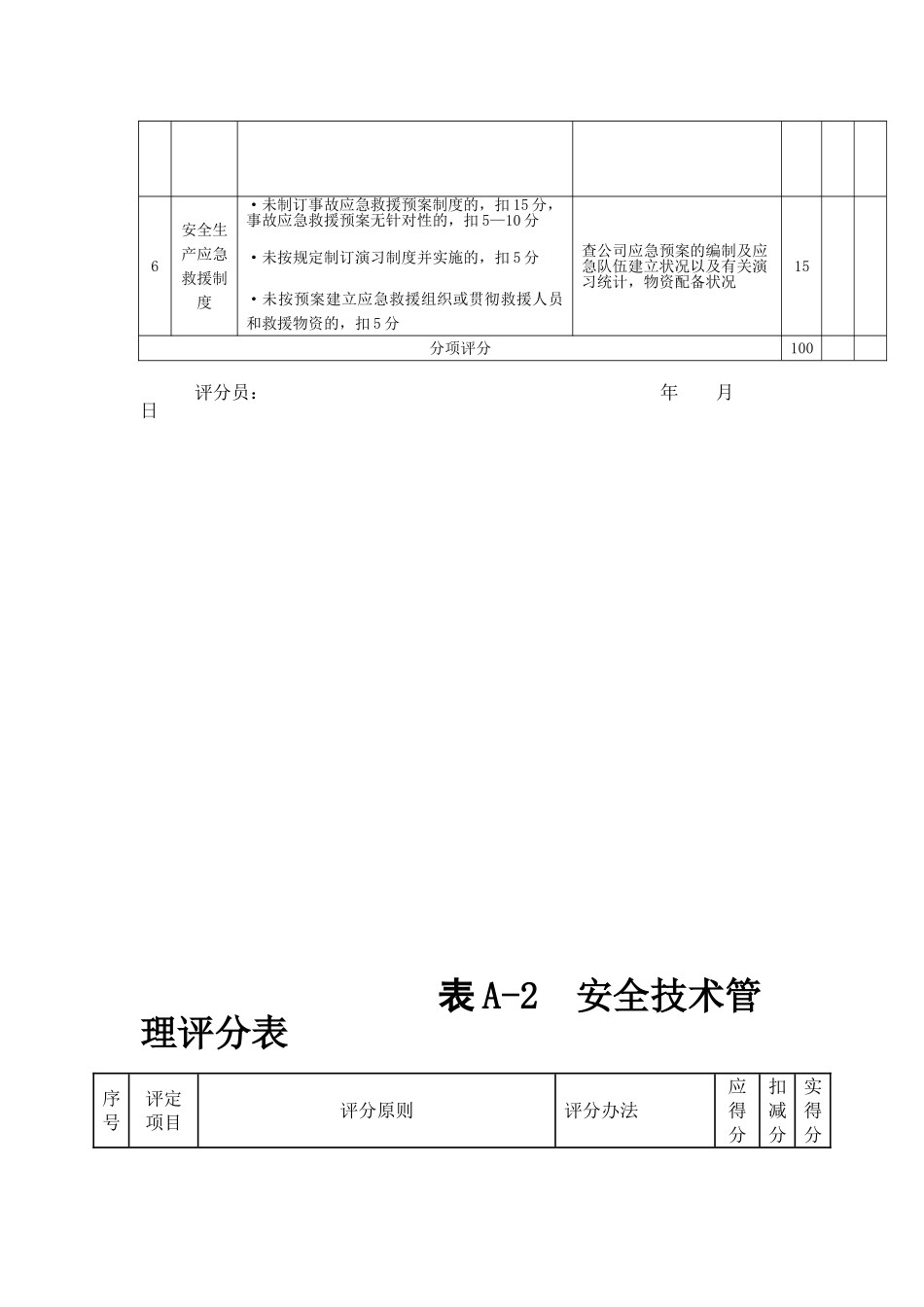 2025年施工企业安全生产评价表_第2页