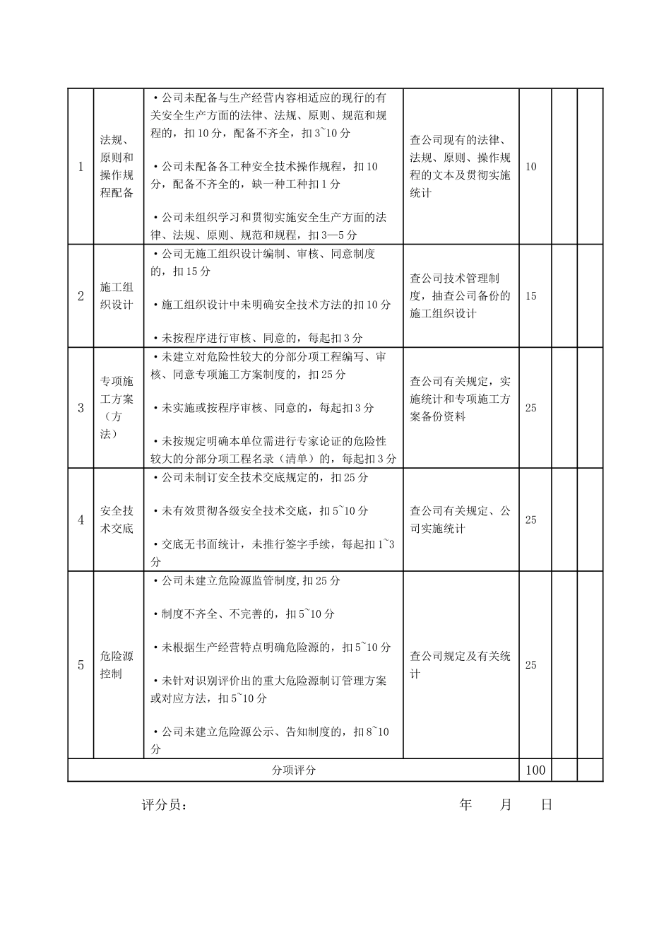 2025年施工企业安全生产评价表_第3页