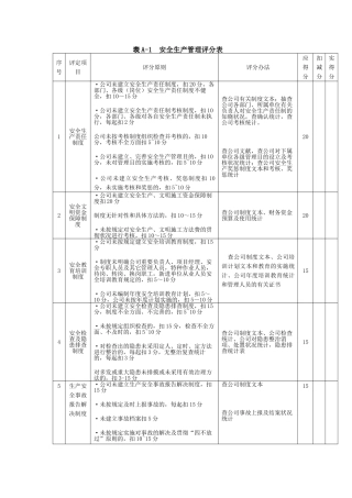 2025年施工企业安全生产评价表