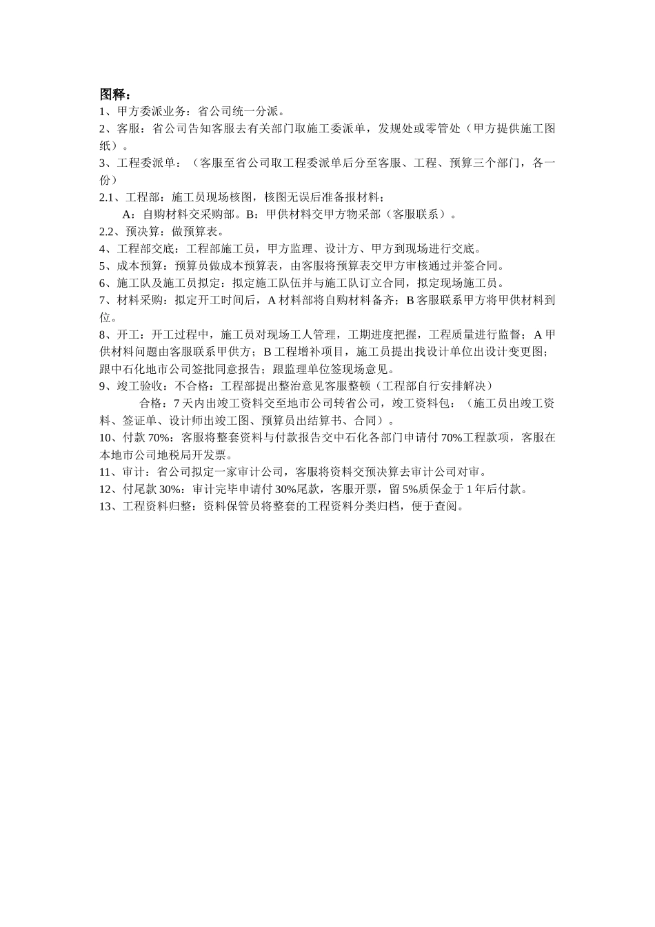 2025年公司业务流程图_第2页