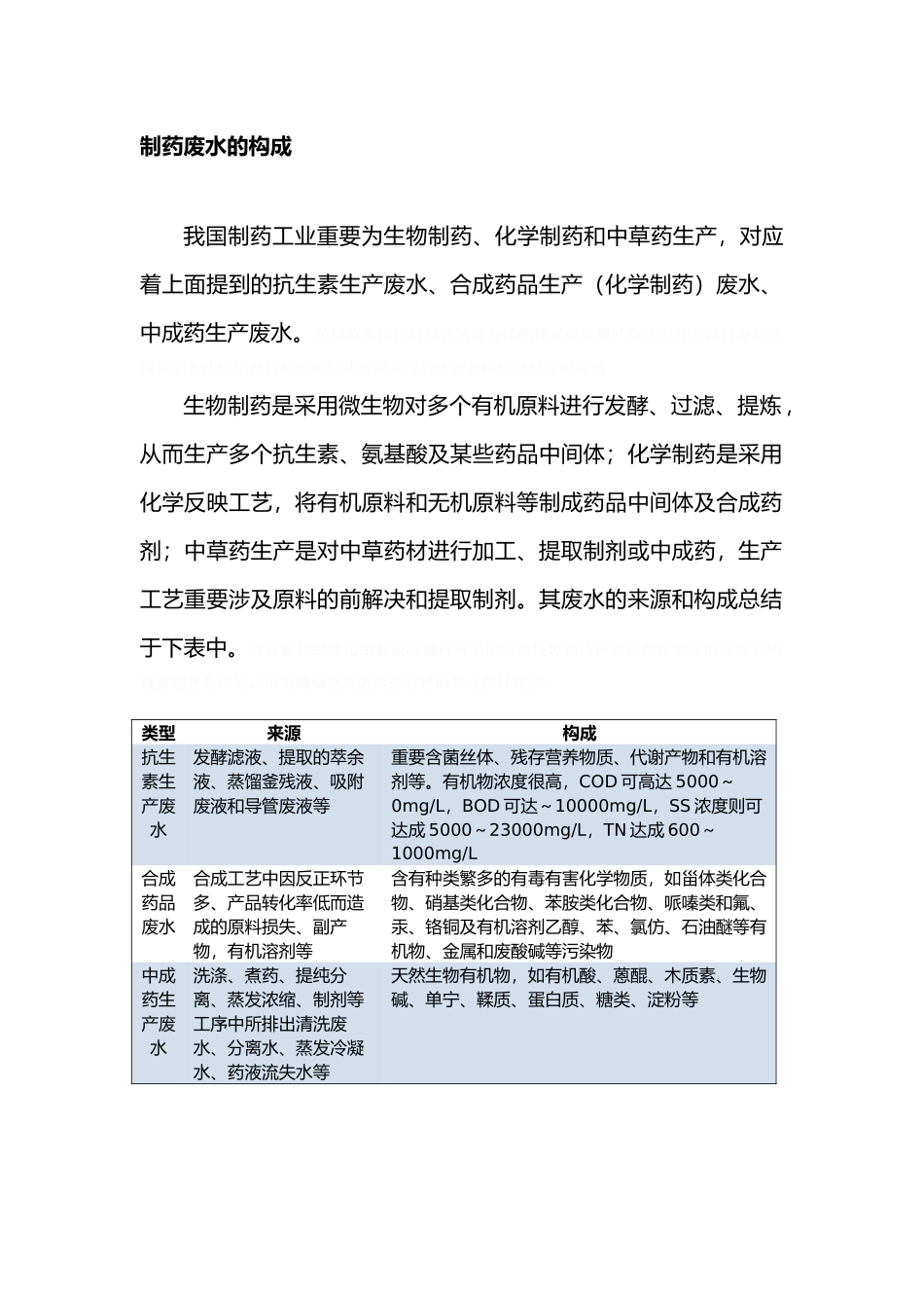 2025年制药废水处置工艺汇总_第2页