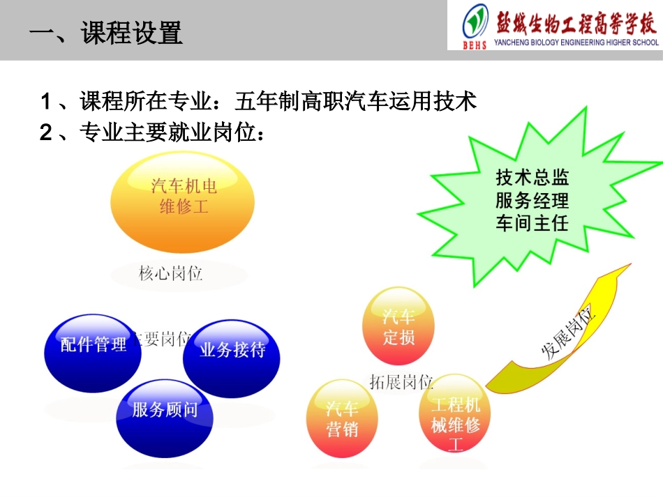汽车故障诊断技术说课稿_第3页