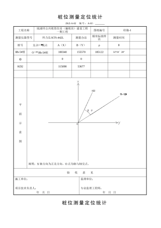 2025年桩位定位测量记录