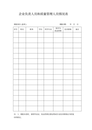 企业负责人员和质量管理人员情况表