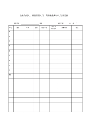 企业负责人质量管理人员药品验收养护人员情况表