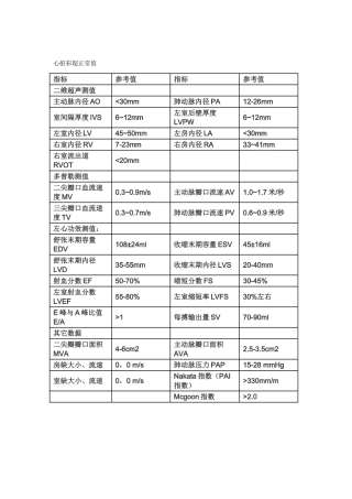 2025年心脏彩超正常值汇总
