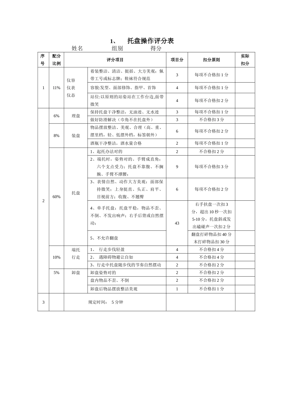 2025年托盘操作评分表_第1页