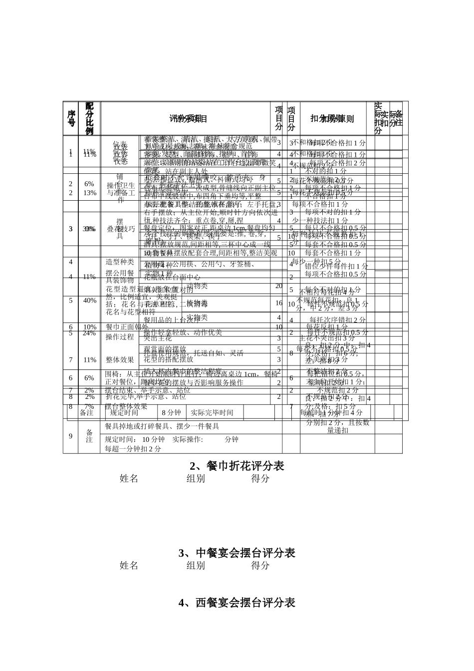 2025年托盘操作评分表_第2页