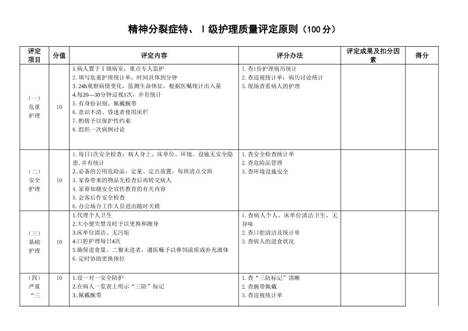 2025年精神分裂症护理质量评定标准_第1页