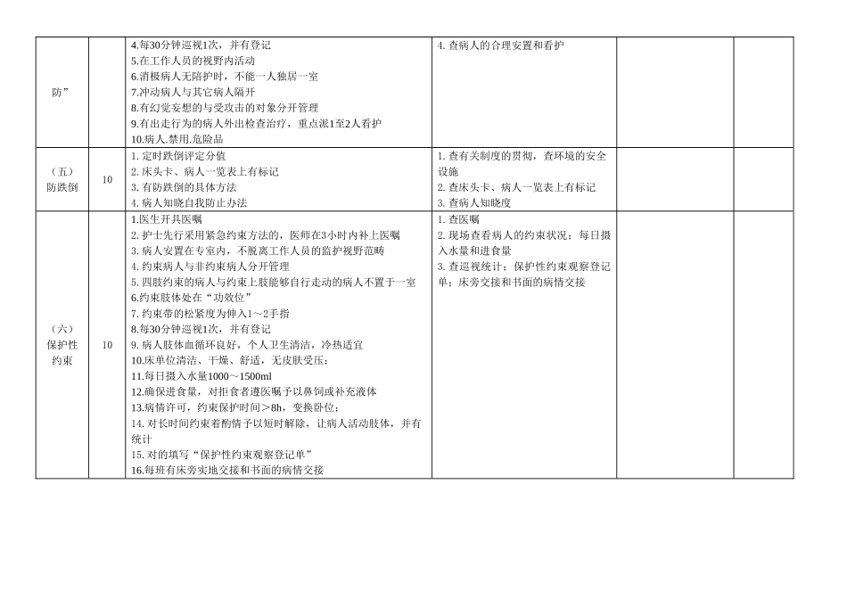 2025年精神分裂症护理质量评定标准_第2页