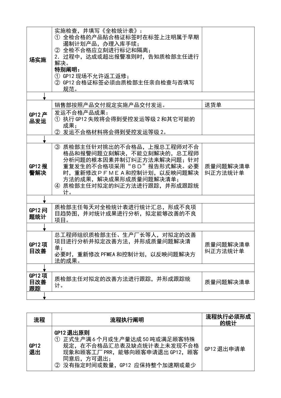 2025年早期高质量遏制流程_第2页