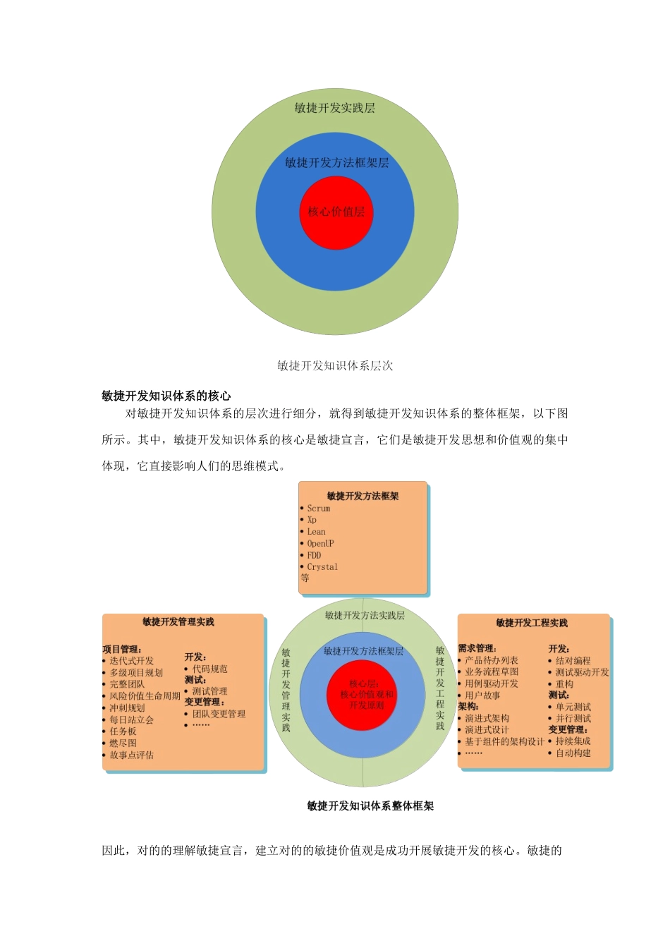 2025年敏捷开发模型介绍_第2页