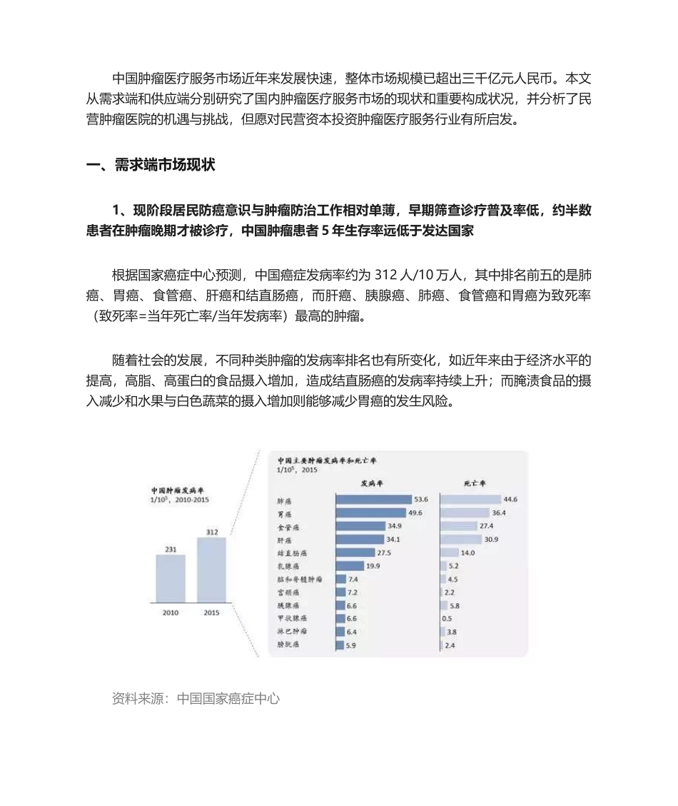 2025年肿瘤行业规模与前景_第1页