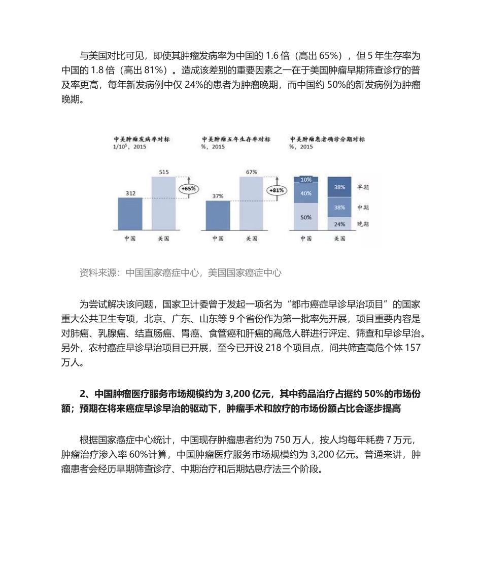 2025年肿瘤行业规模与前景_第2页