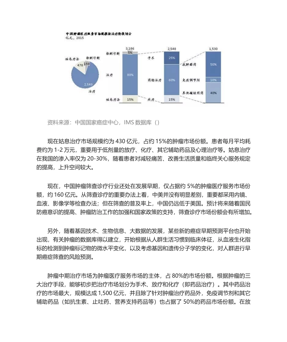 2025年肿瘤行业规模与前景_第3页