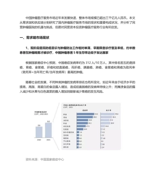 2025年肿瘤行业规模与前景