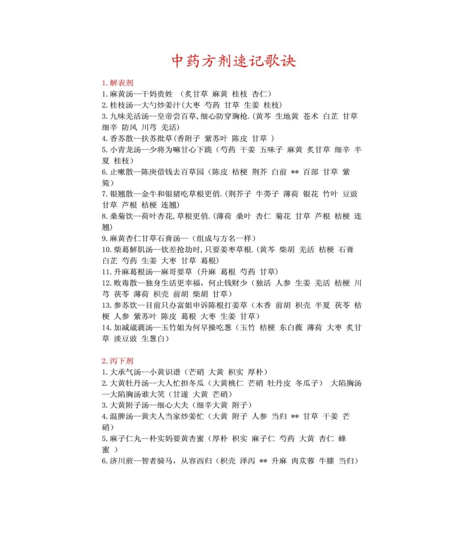 2025年中药方剂速记歌诀_第1页
