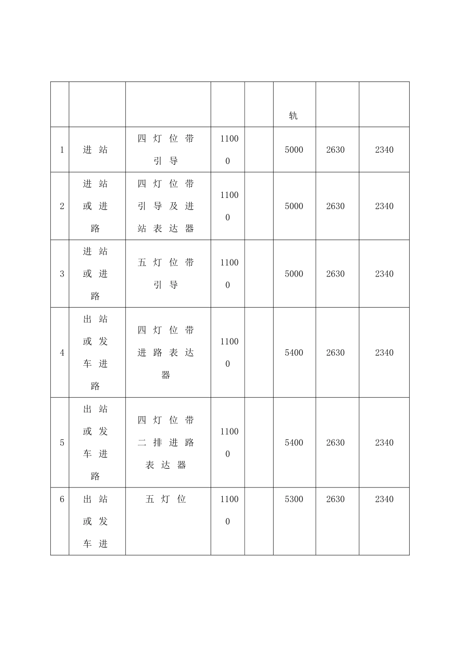 2025年信号设备限界_第3页