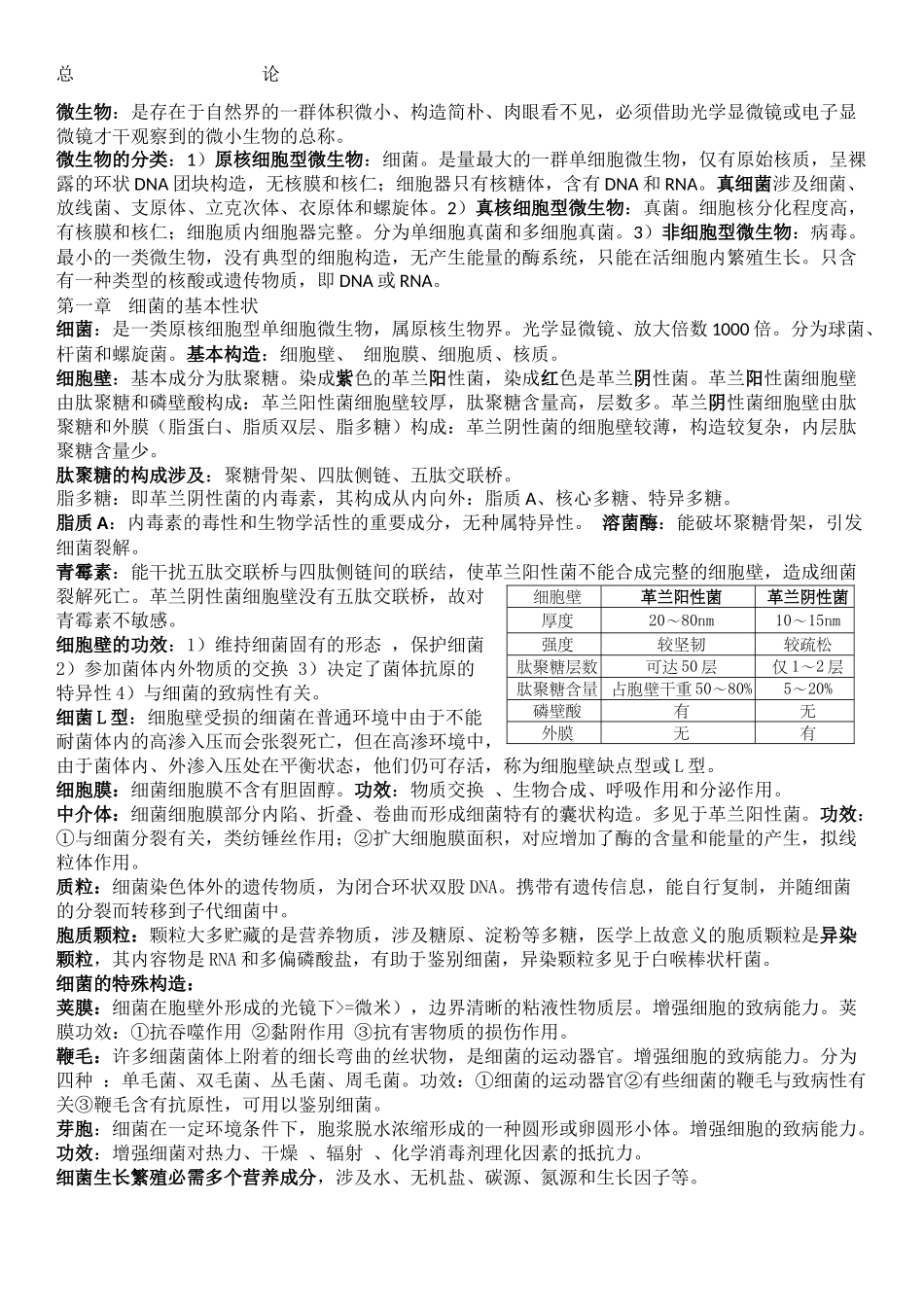 2025年医学微生物学与寄生虫学重点_第1页