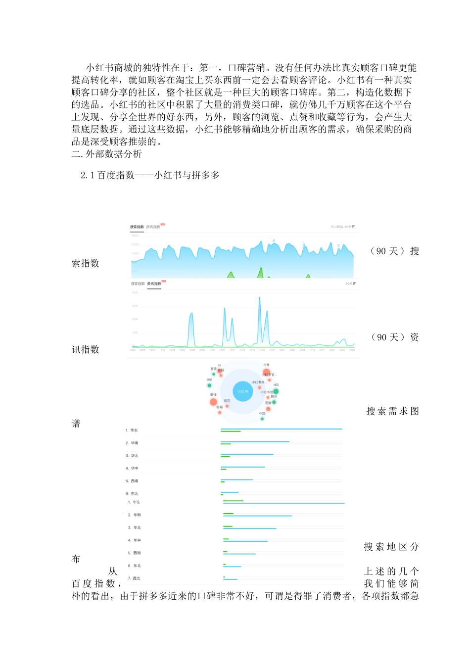 2025年小红书的竞争环境分析_第2页