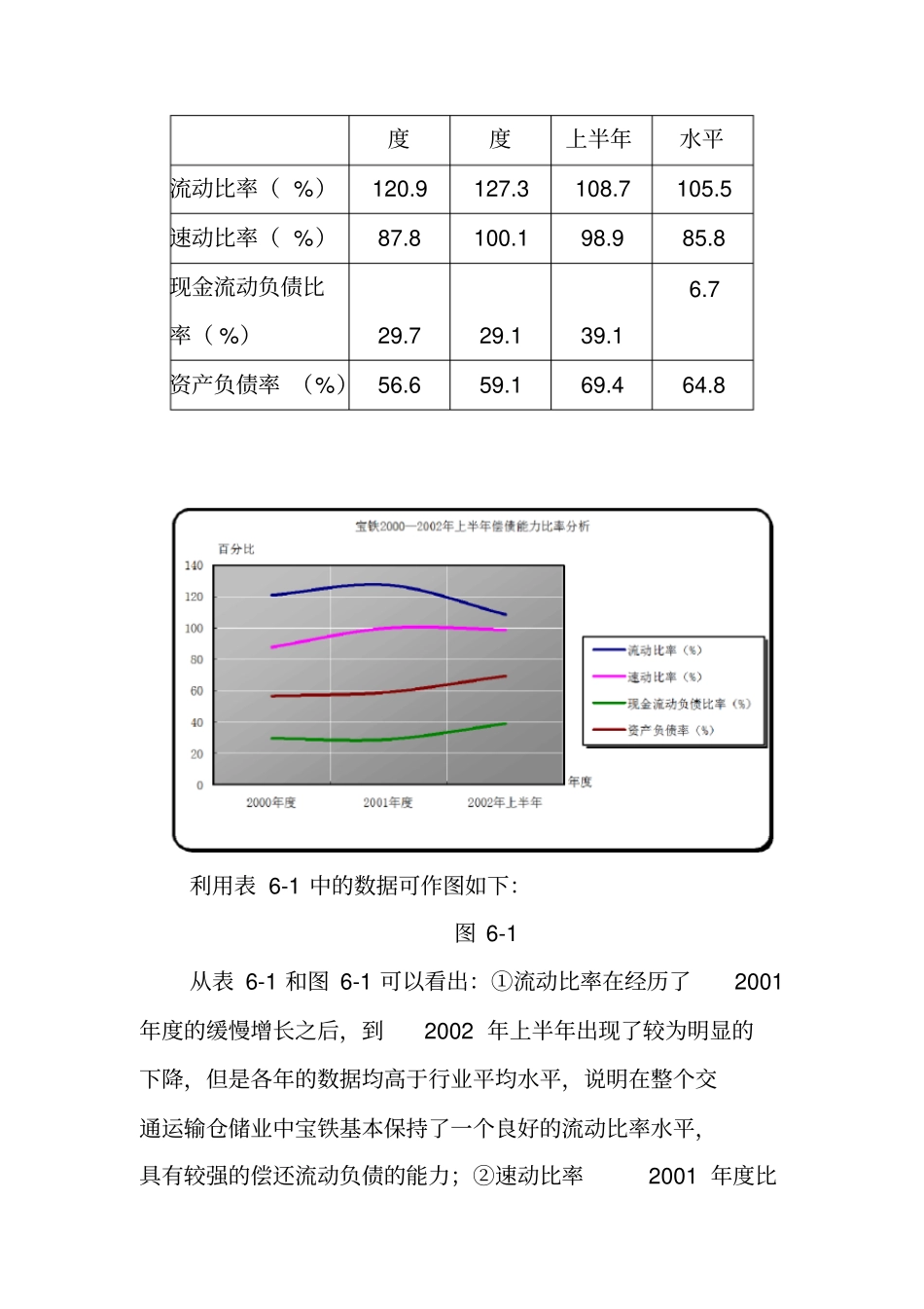 企业财务战略与财务分析_第2页