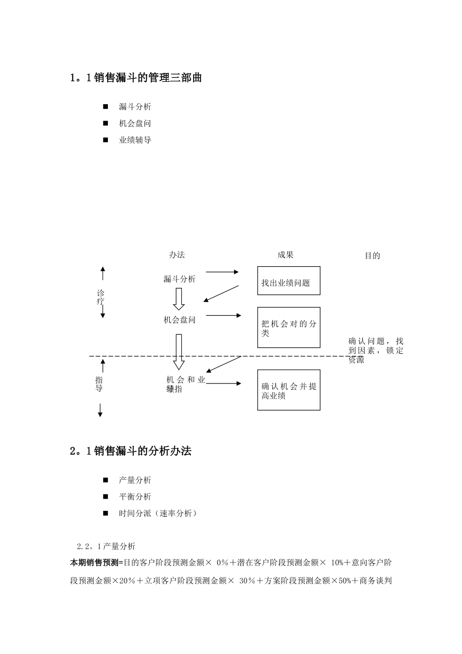 2025年销售漏斗管理_第1页