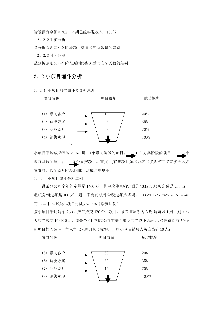2025年销售漏斗管理_第2页