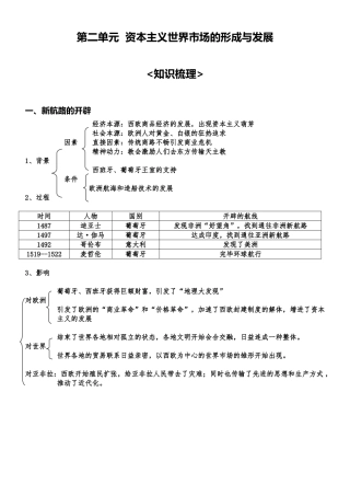 2025年资本主义世界市场的形成与发展