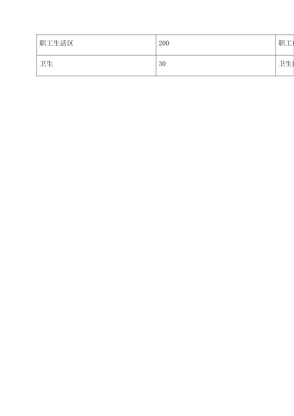 2025年新版施工总平面布置图_第2页