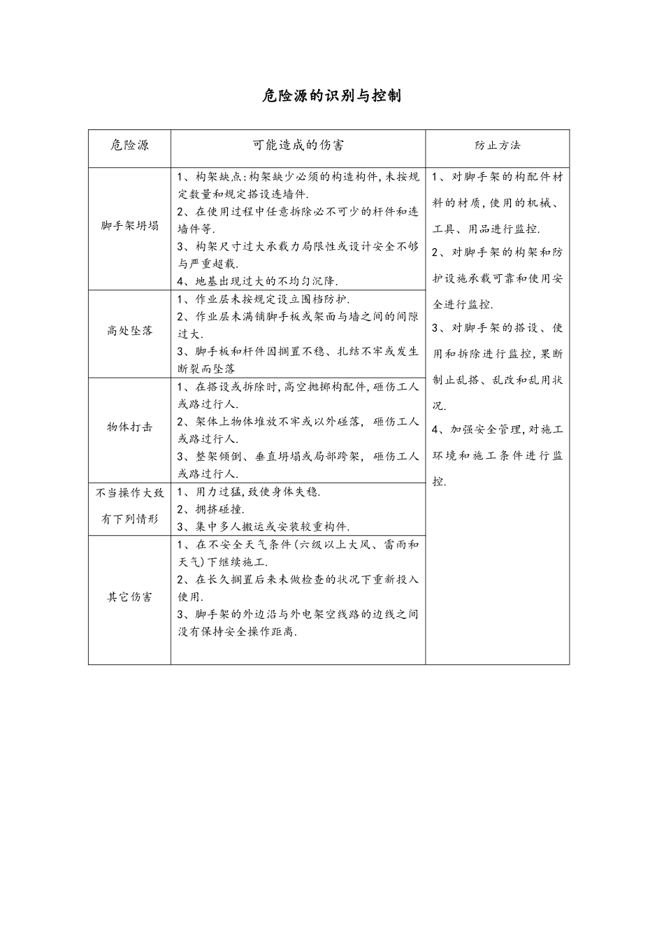 2025年脚手架危险源的识别及控制_第1页