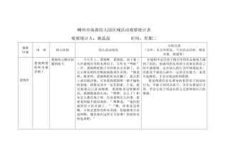 2025年幼儿园区域活动观察记录表1-中班区域活动记录表