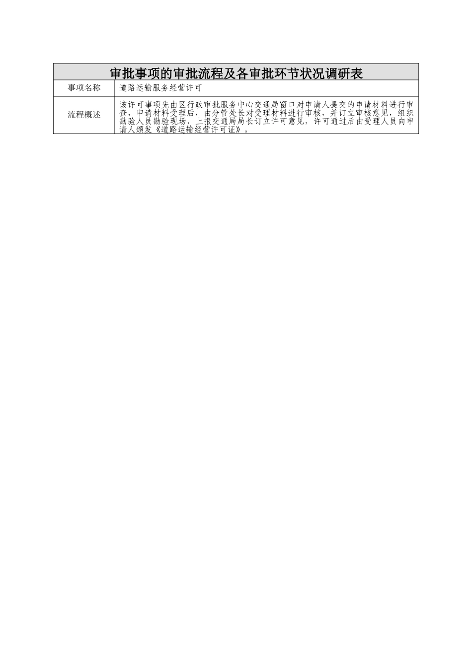 2025年审批事项的审批流程及各审批环节情况调研表_第1页