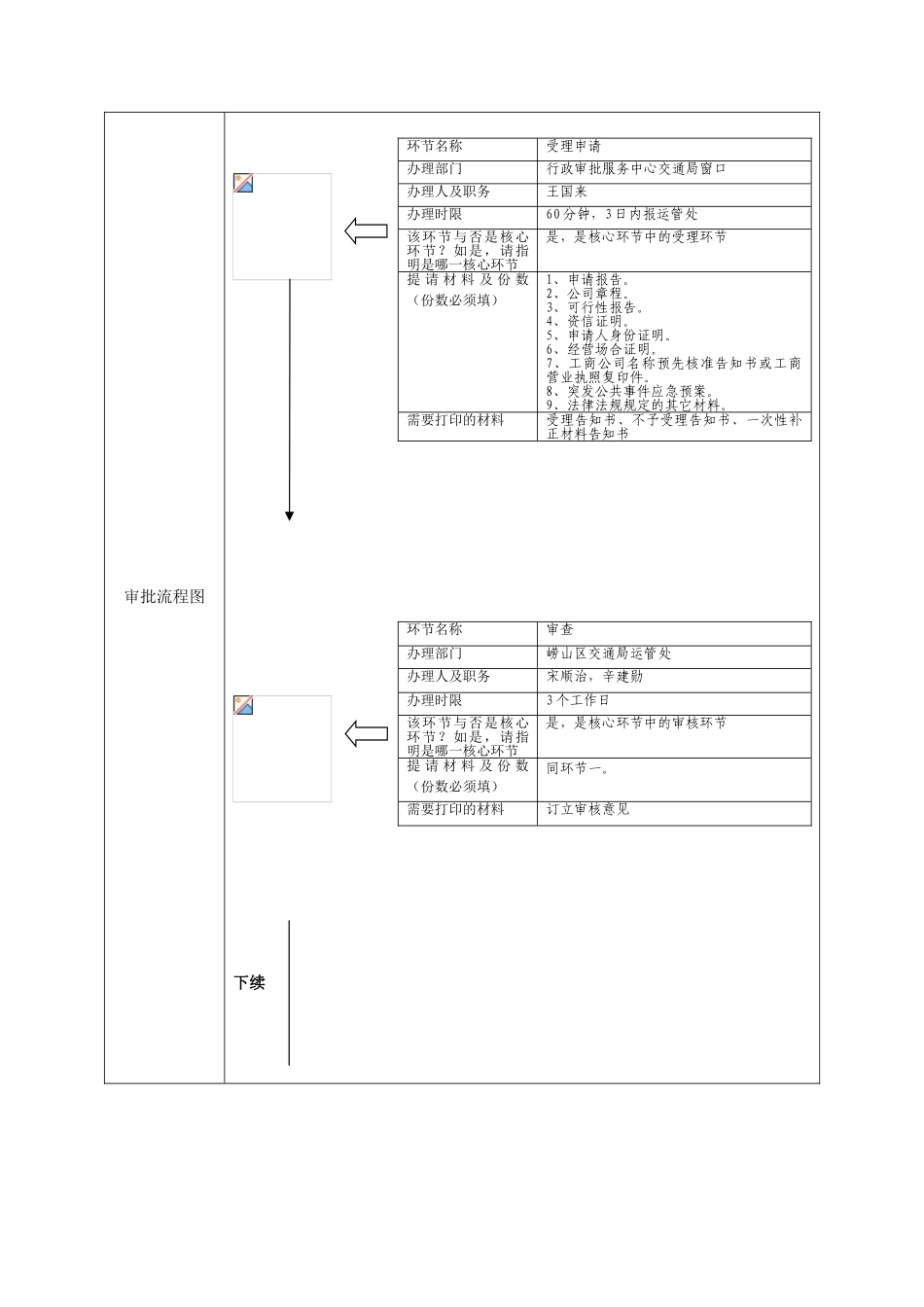 2025年审批事项的审批流程及各审批环节情况调研表_第2页