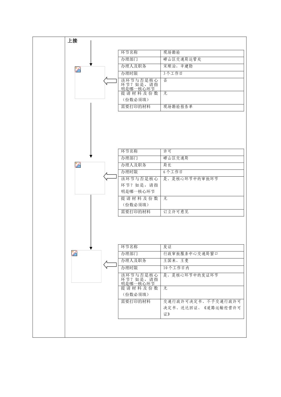 2025年审批事项的审批流程及各审批环节情况调研表_第3页