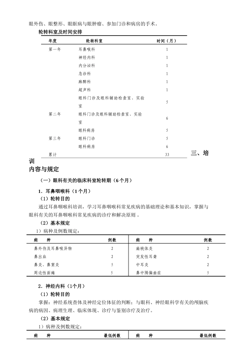 2025年眼科培训细则分析_第2页