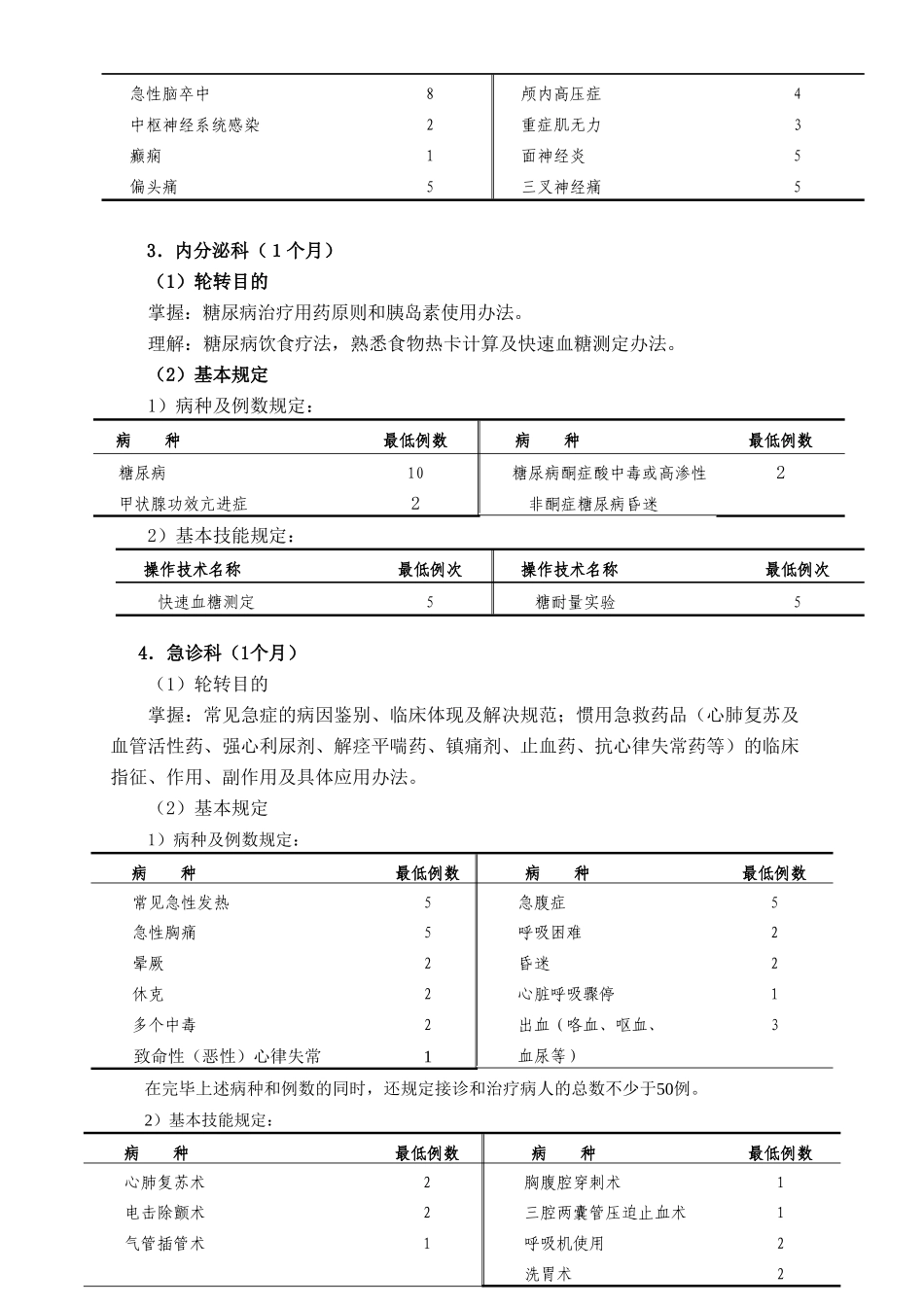 2025年眼科培训细则分析_第3页