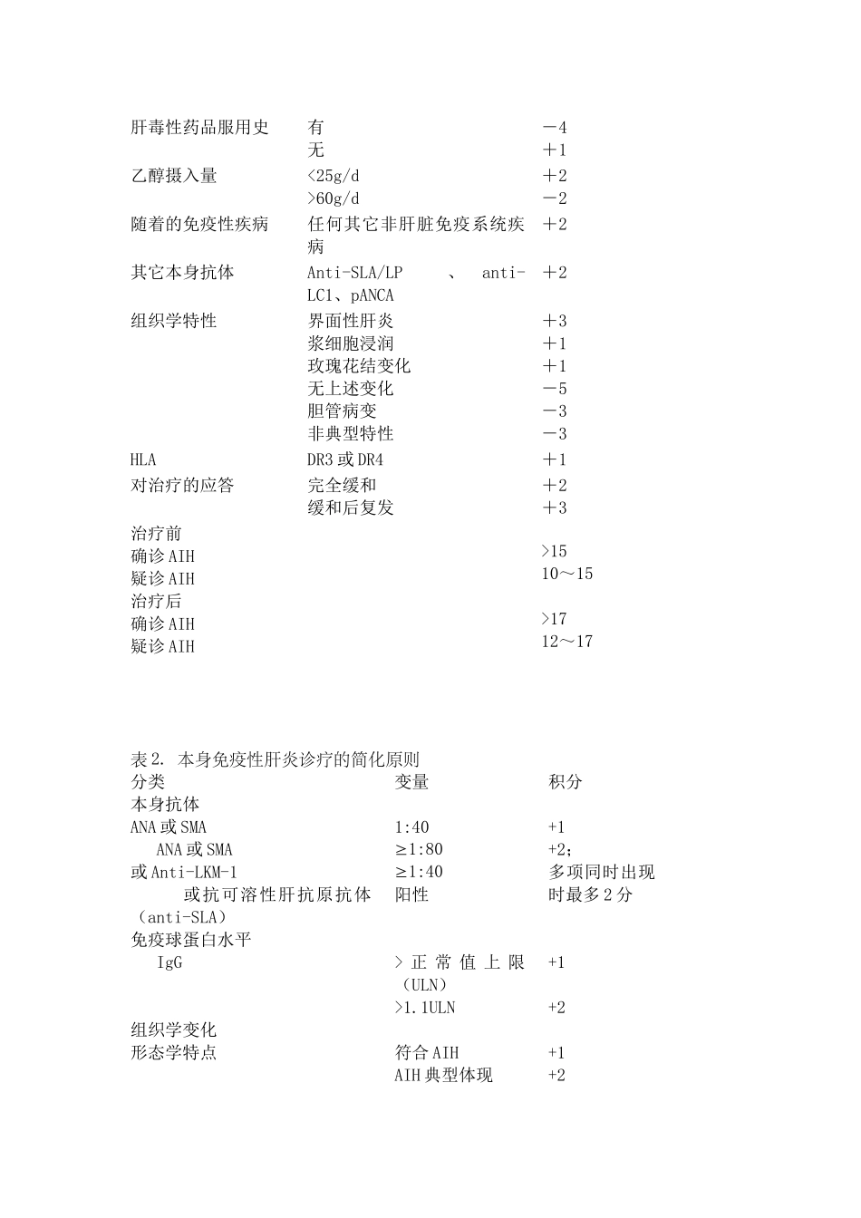 2025年自身免疫性肝炎诊疗治疗方案_第2页