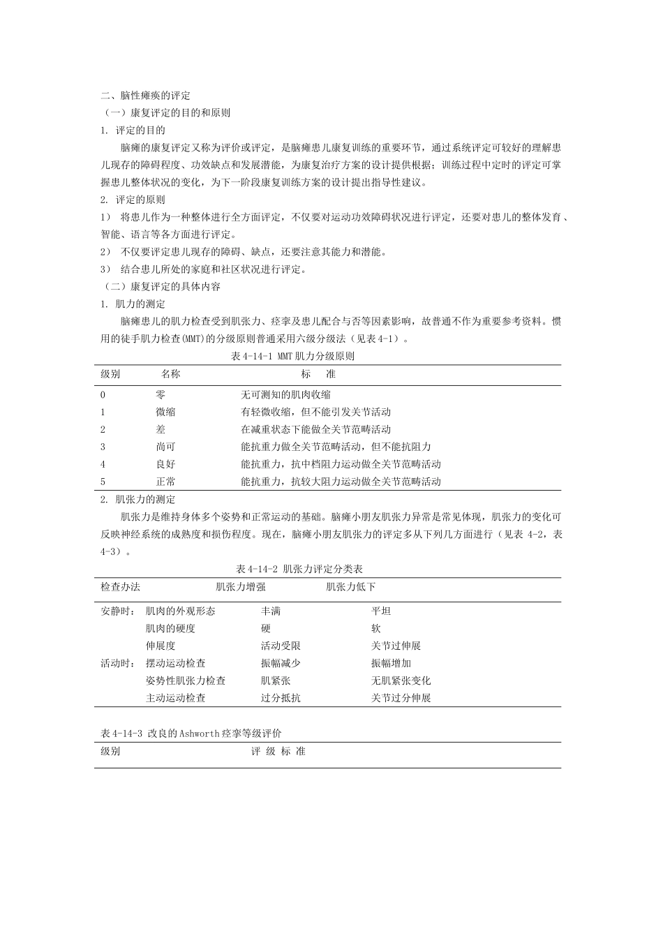 2025年脑性瘫痪_第1页