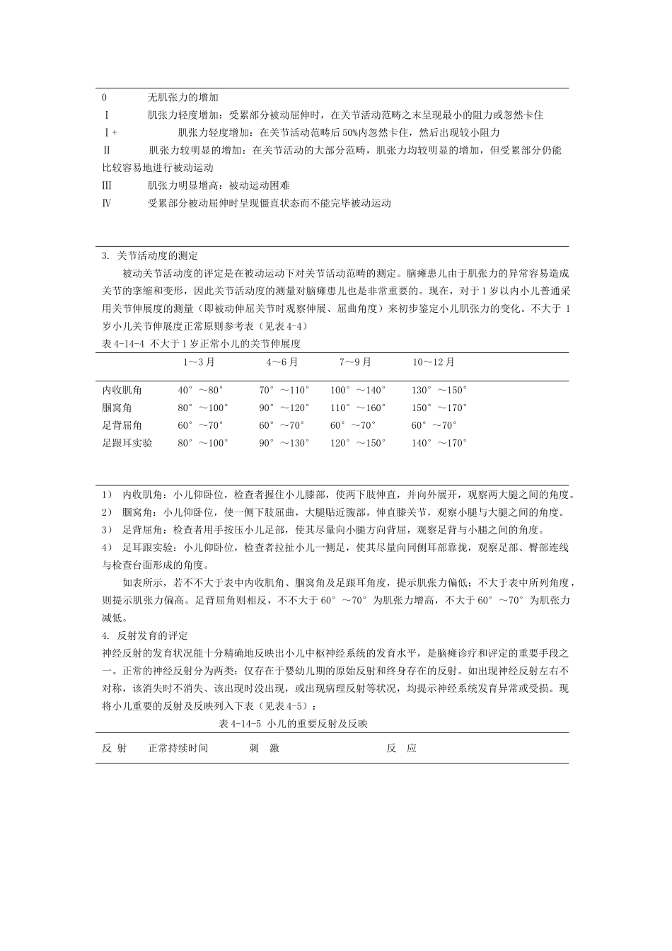 2025年脑性瘫痪_第2页