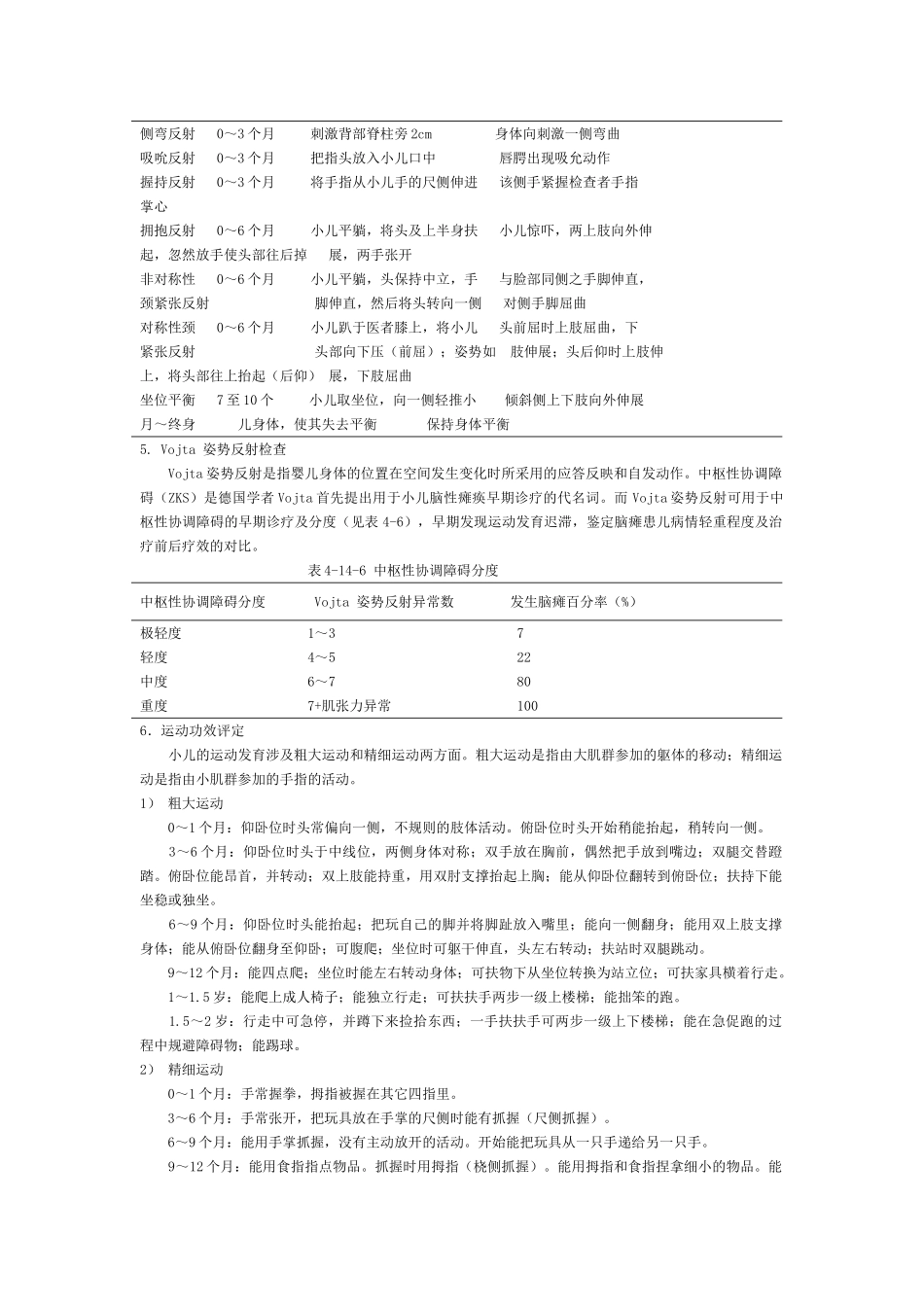 2025年脑性瘫痪_第3页