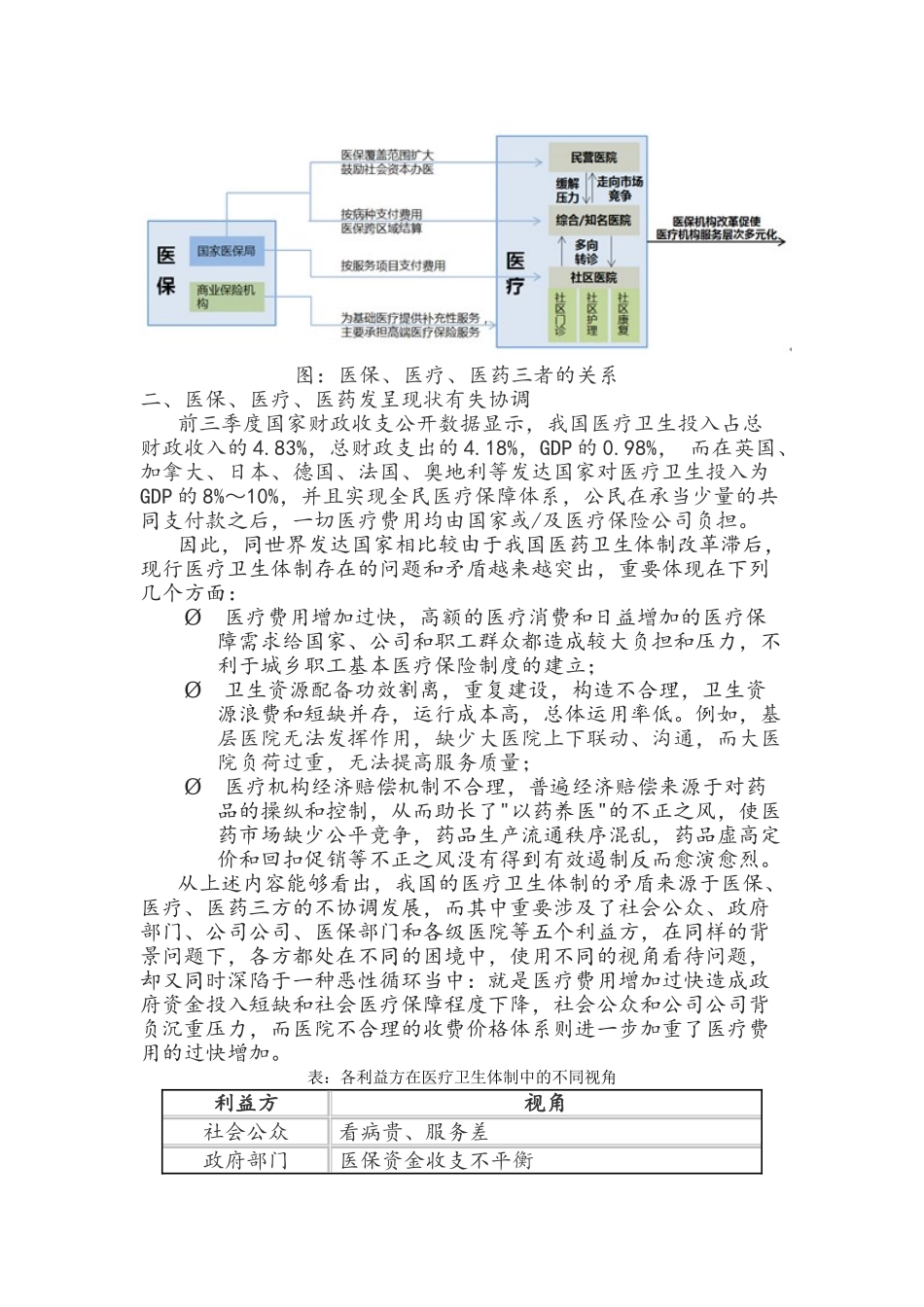 2025年探索三医联动的新模式_第2页