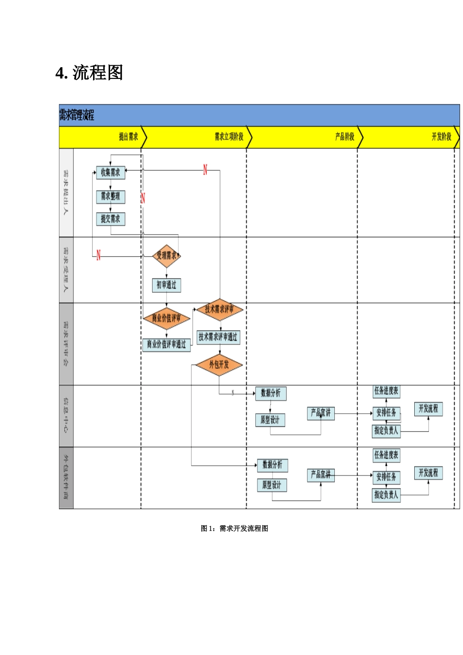 2025年需求开发流程管理规定_第2页